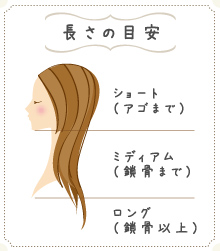 メニュー,価格,目安